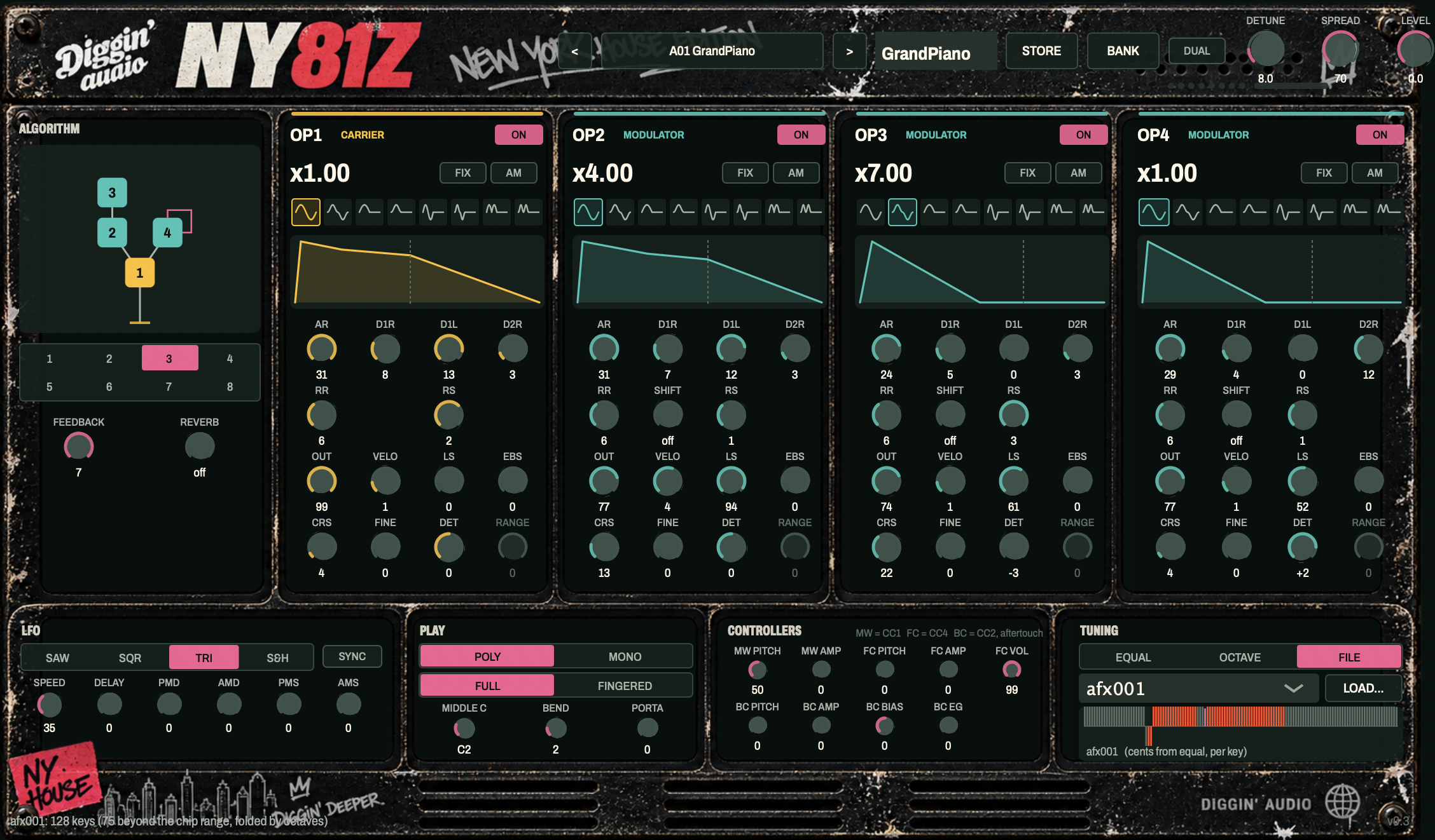 NY-81z four-operator FM synthesizer plug-in interface